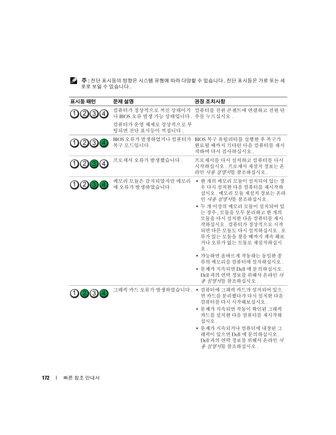 Dell K8504 manual 172 