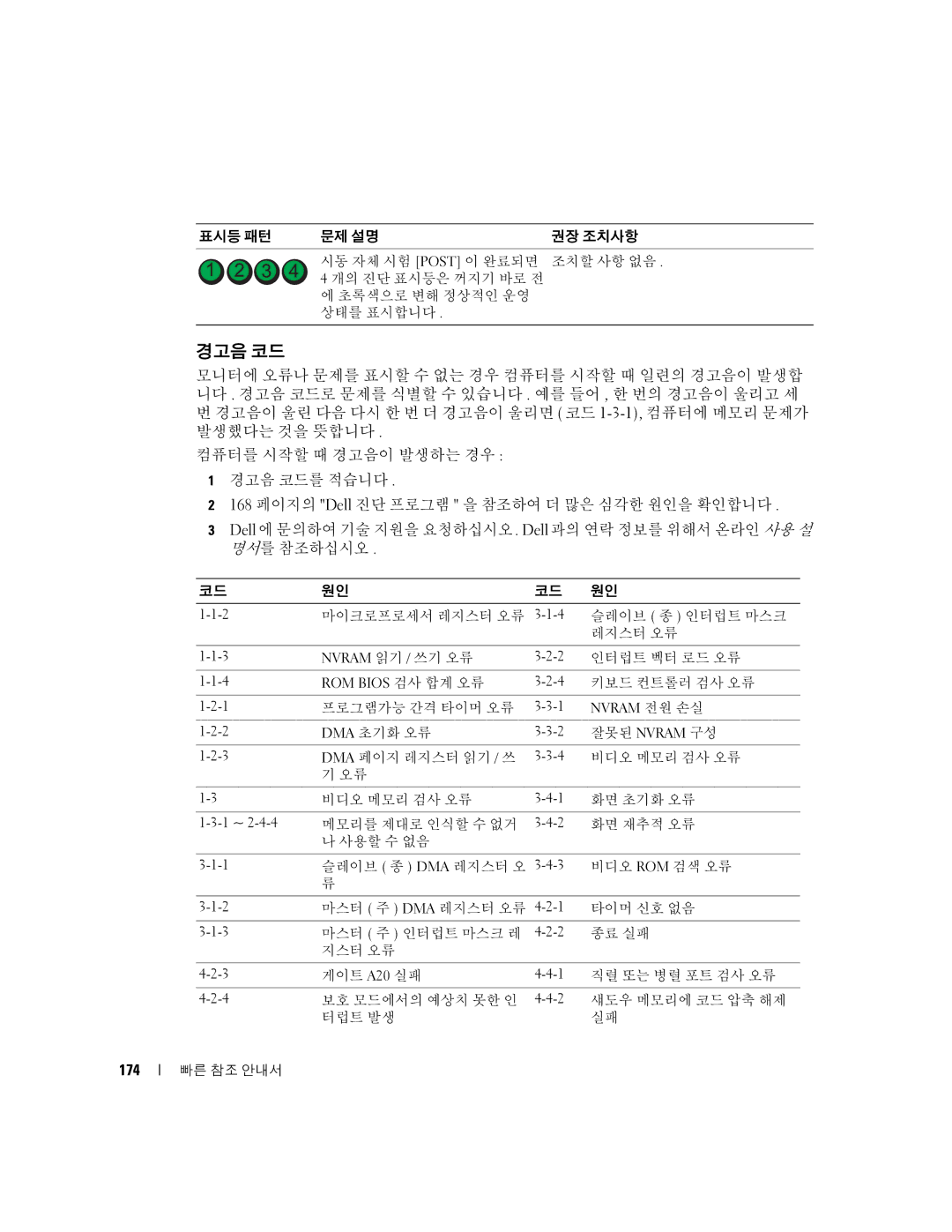 Dell K8504 manual 경고음 코드, 174 