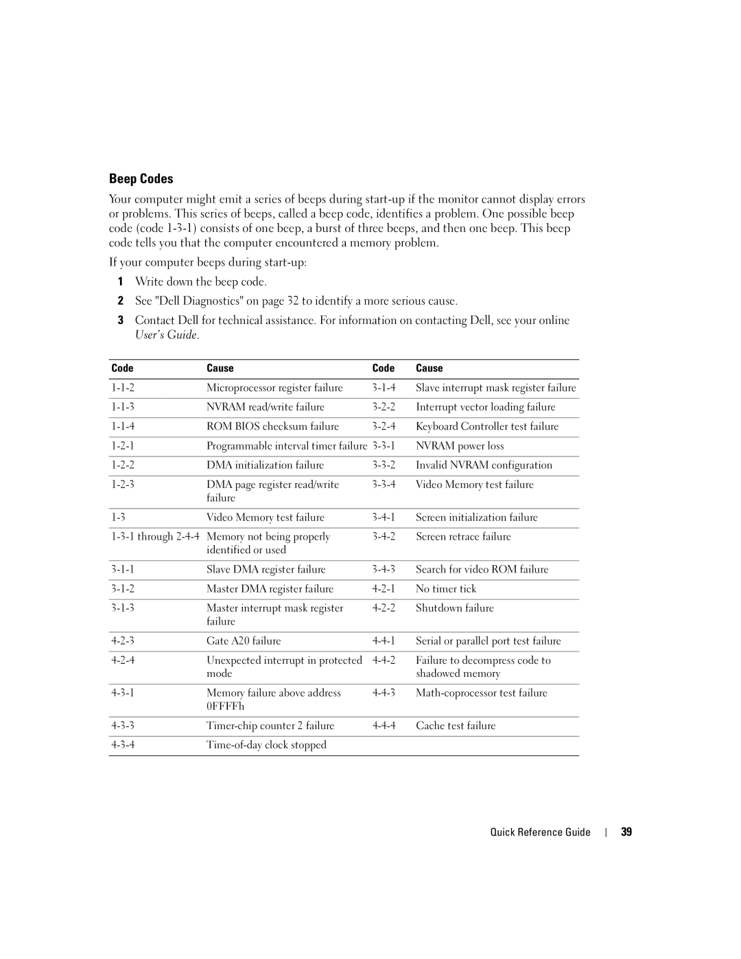 Dell K8504 manual Beep Codes, Code Cause 