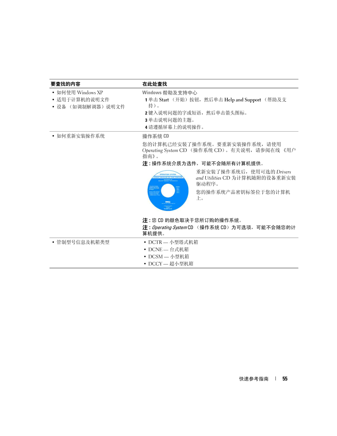 Dell K8504 manual 如何使用 Windows XP, Dctr 小型塔式机箱, Dcne 台式机箱, Dcsm 小型机箱, Dccy 超小型机箱 