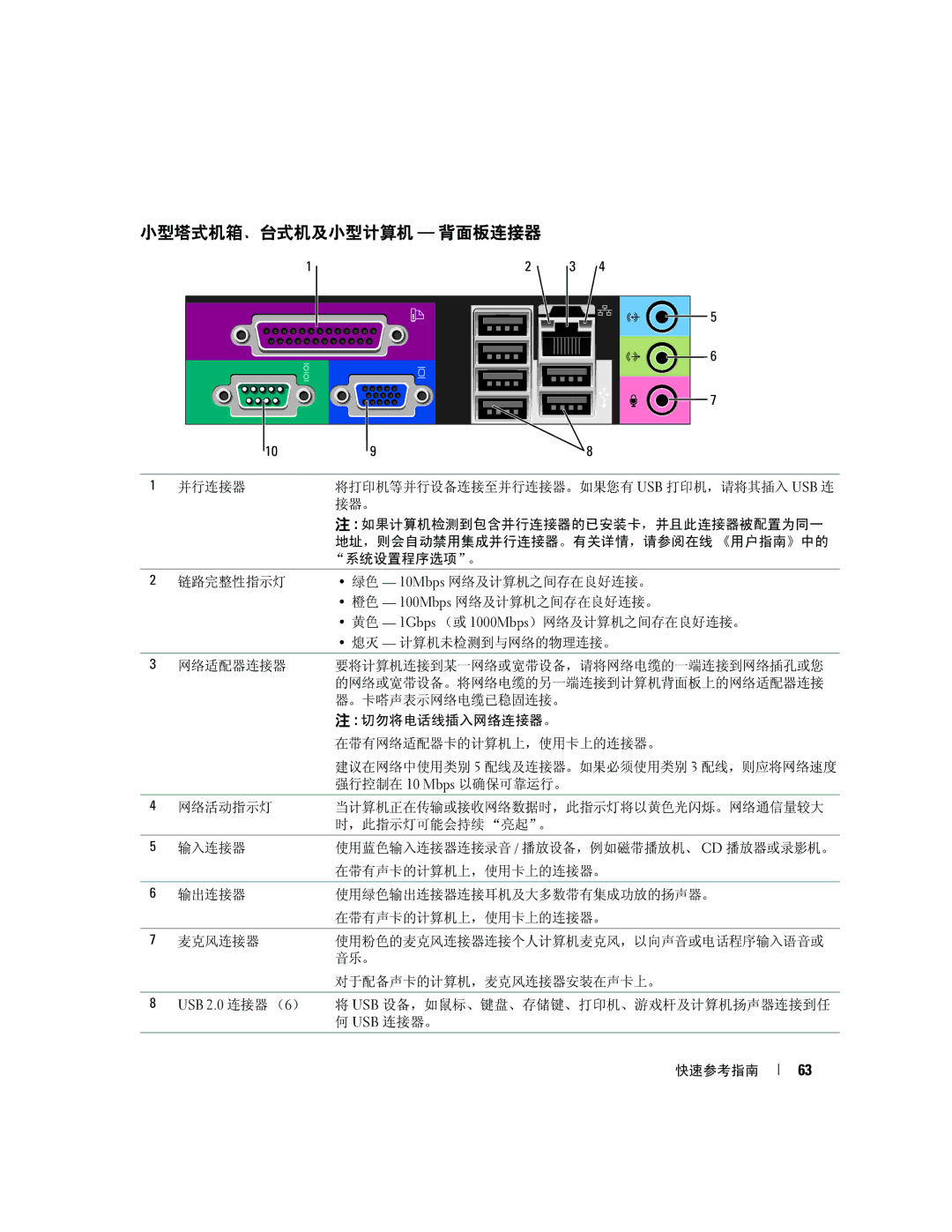 Dell K8504 manual 小型塔式机箱、台式机及小型计算机 背面板连接器 