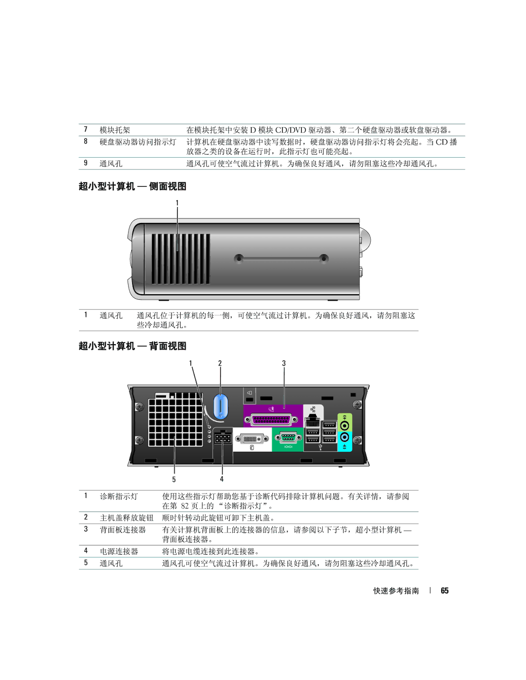 Dell K8504 manual 超小型计算机 侧面视图, 超小型计算机 背面视图 