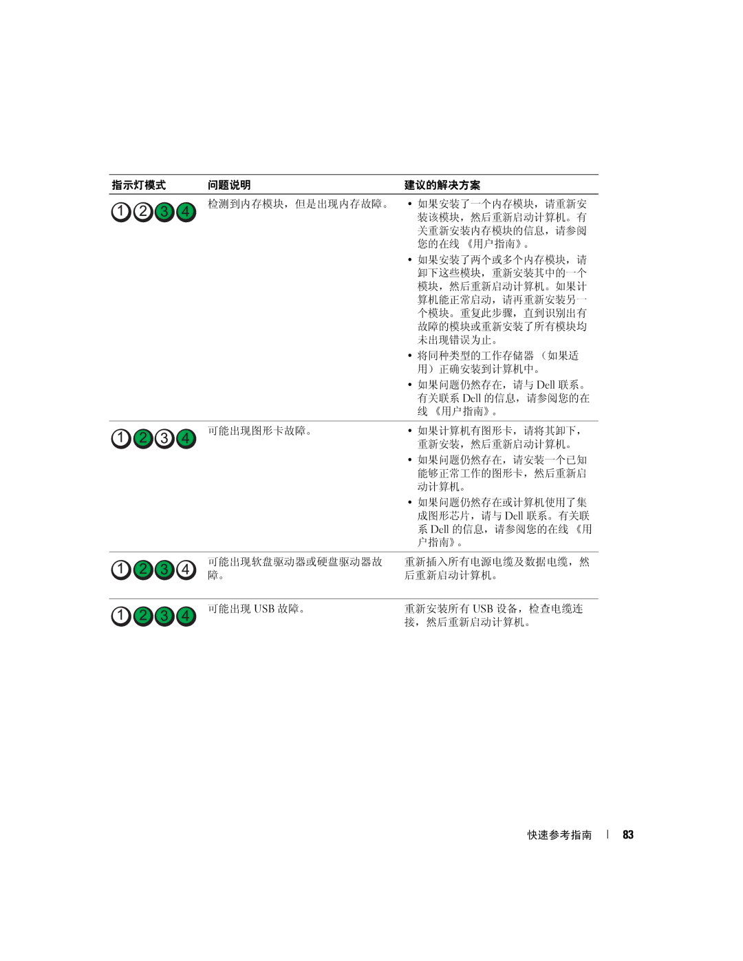 Dell K8504 manual 