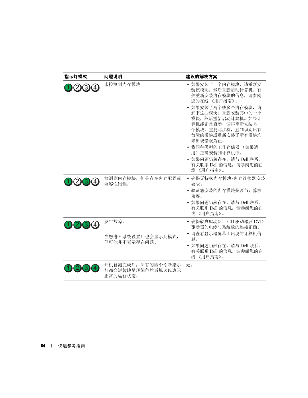 Dell K8504 manual 