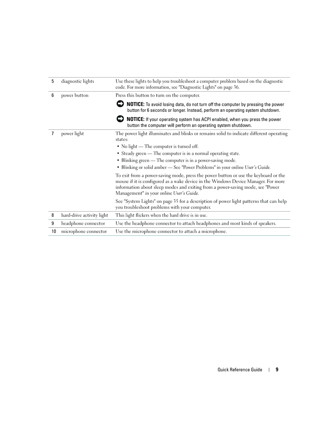 Dell K8504 manual Code. For more information, see Diagnostic Lights on, No light The computer is turned off 