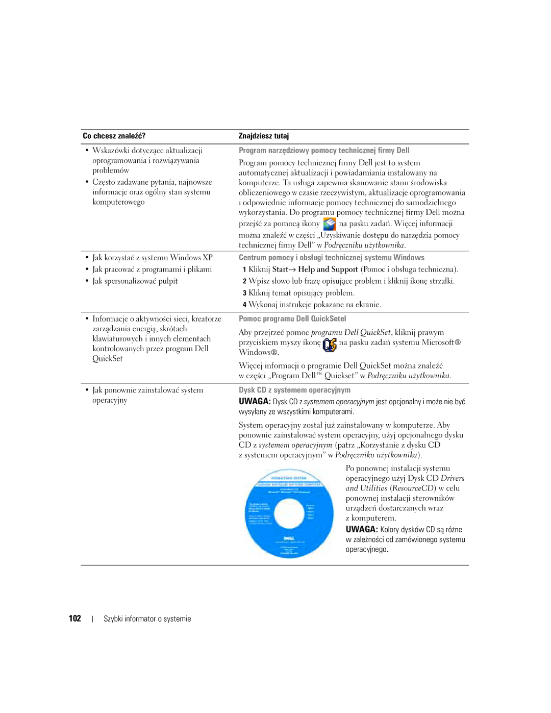 Dell KD727, PP21L manual 102, Program narzędziowy pomocy technicznej firmy Dell 