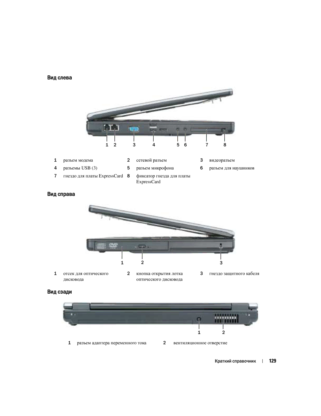 Dell PP21L, KD727 manual Вид слева, Вид справа, Вид сзади, 129 