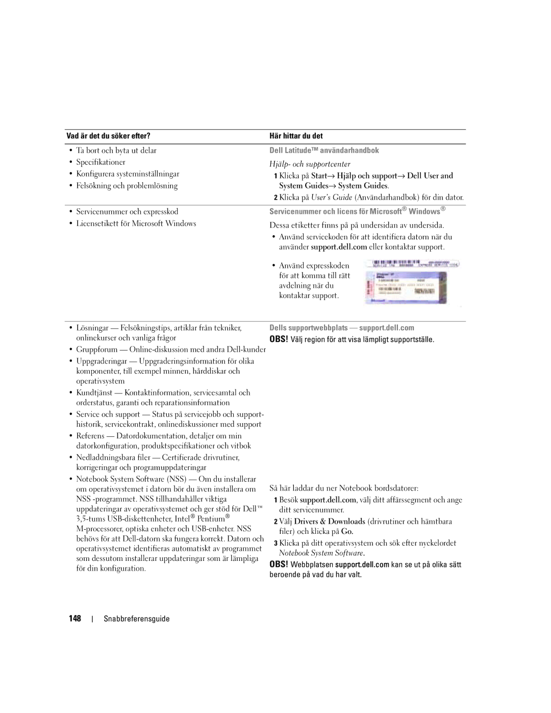 Dell KD727, PP21L manual 148, Dell Latitude användarhandbok, Servicenummer och licens för Microsoft Windows 