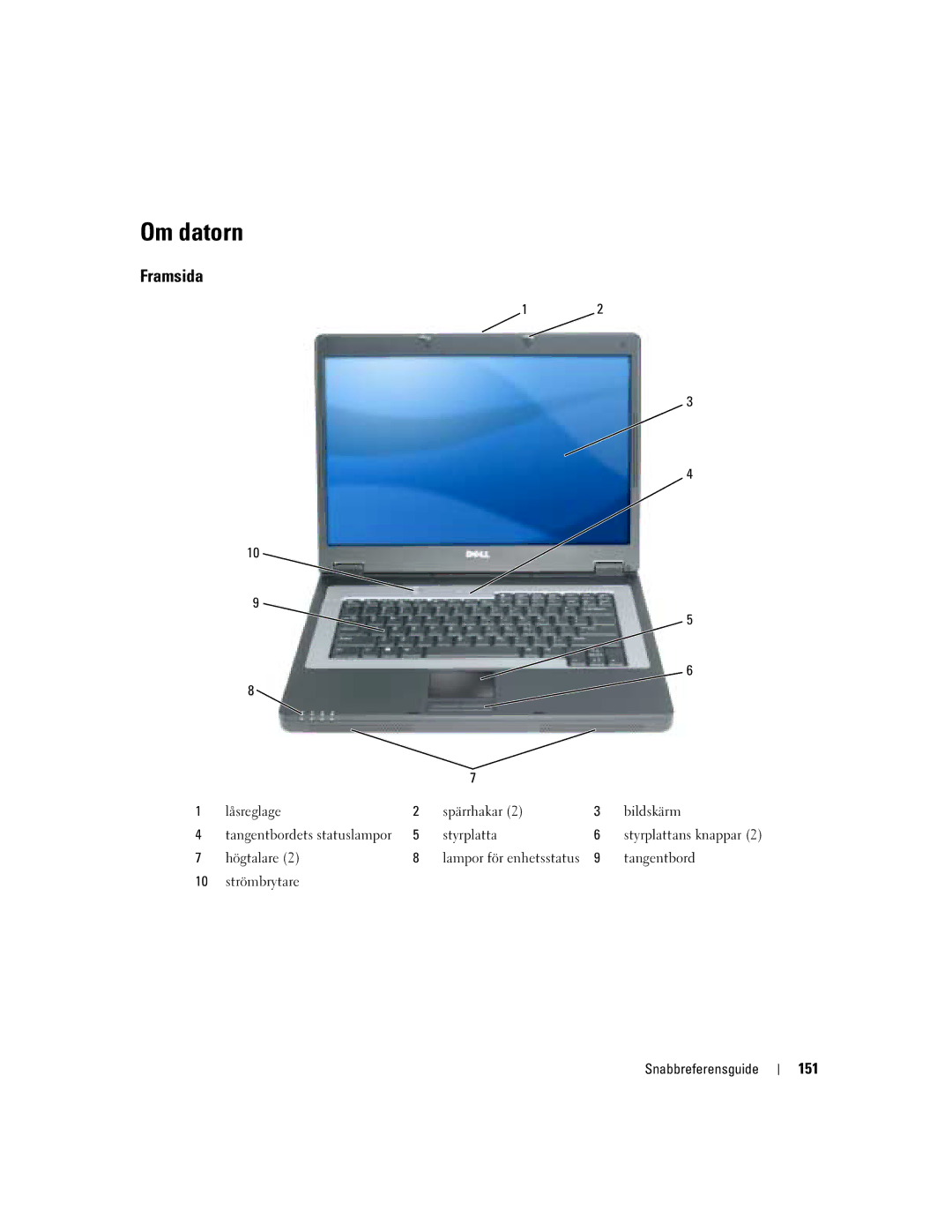 Dell PP21L, KD727 manual Om datorn, Framsida, 151 