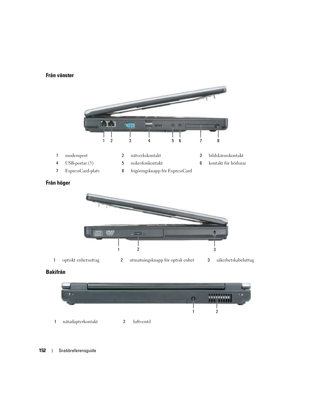 Dell KD727, PP21L manual Från vänster, Från höger, Bakifrån, 152 