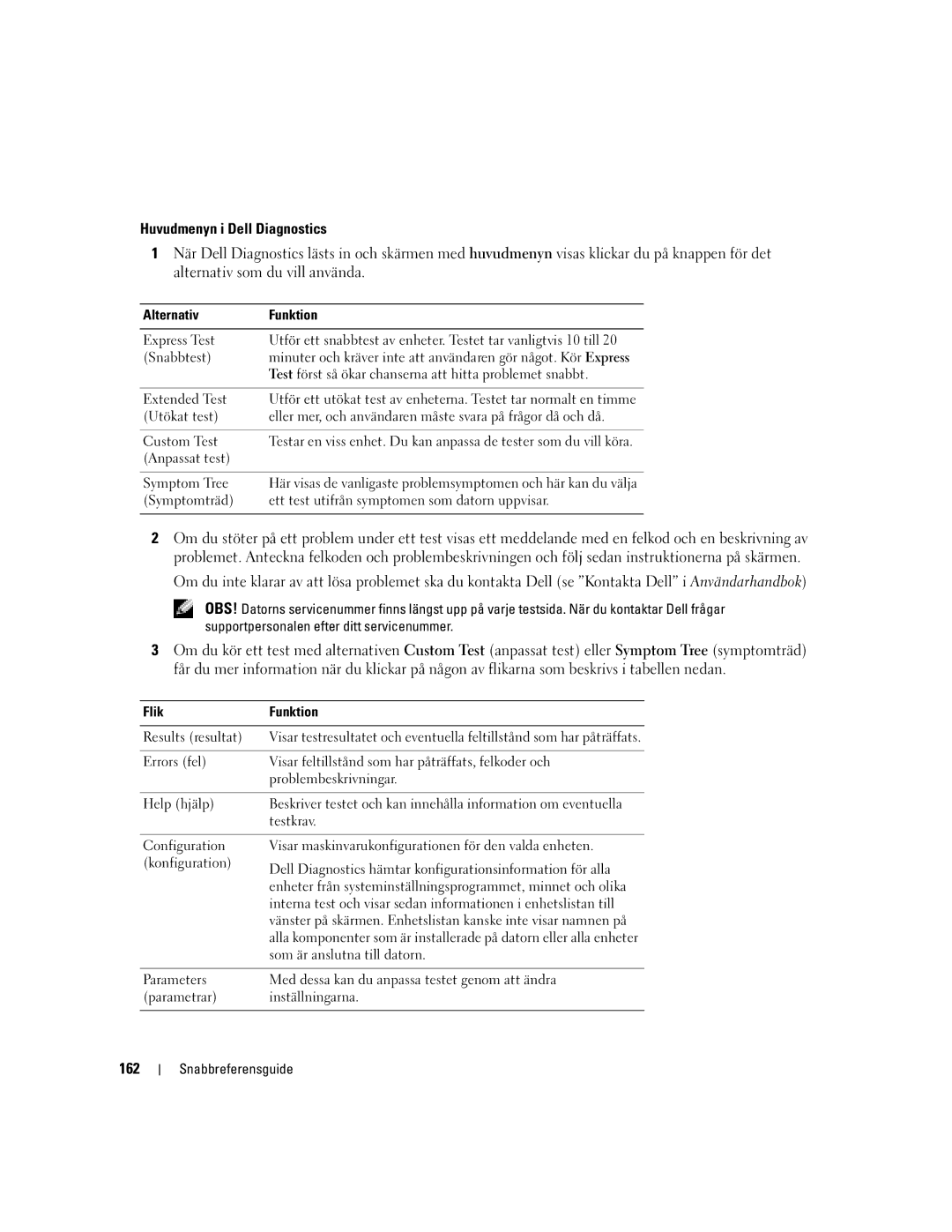 Dell KD727, PP21L manual Huvudmenyn i Dell Diagnostics, 162, Alternativ Funktion, Flik Funktion 