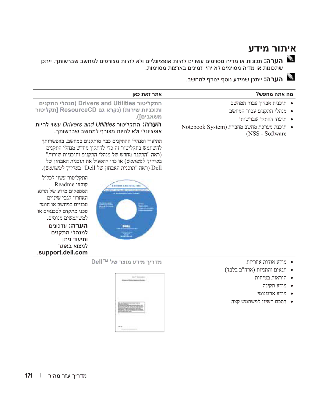 Dell KD727, PP21L manual עדימ רותיא 