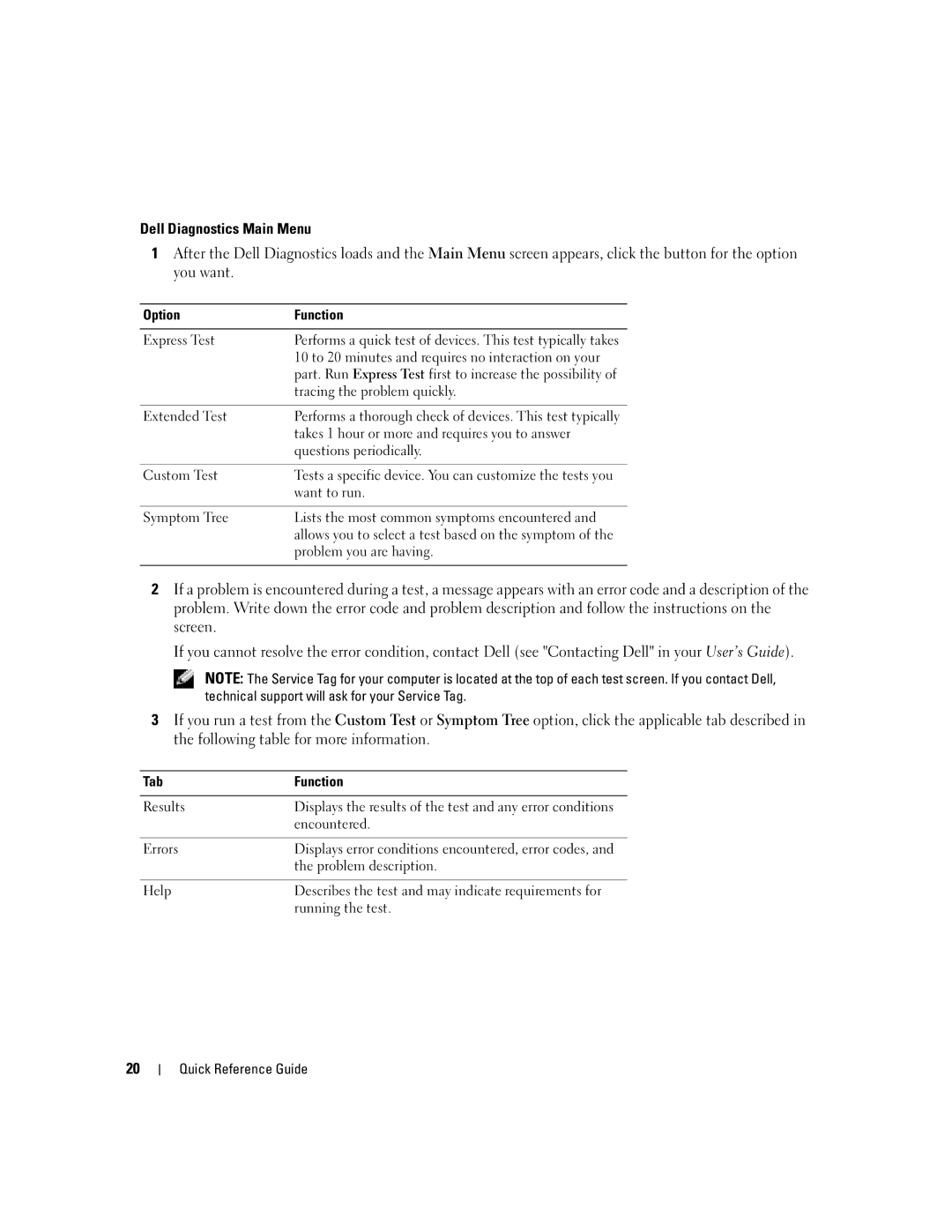 Dell KD727, PP21L manual Option Function, Tab Function 