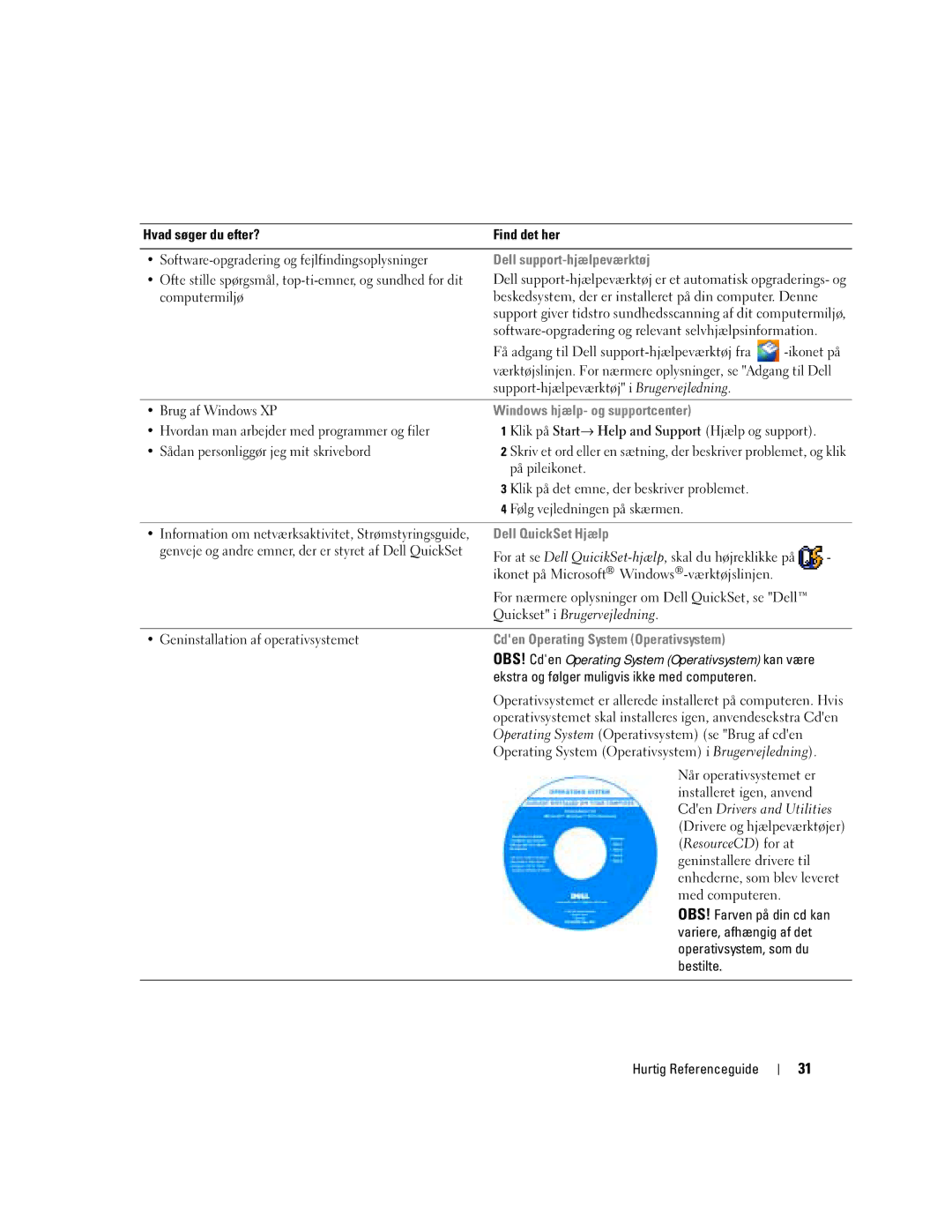 Dell PP21L, KD727 manual Dell support-hjælpeværktøj, Windows hjælp- og supportcenter, Dell QuickSet Hjælp 