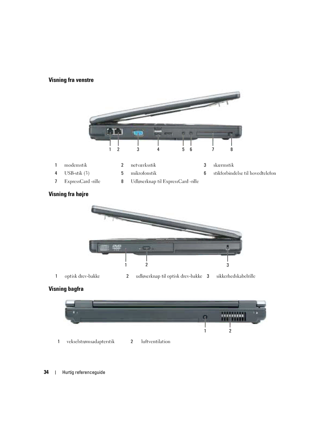 Dell KD727, PP21L manual Visning fra venstre, Visning fra højre, Visning bagfra 