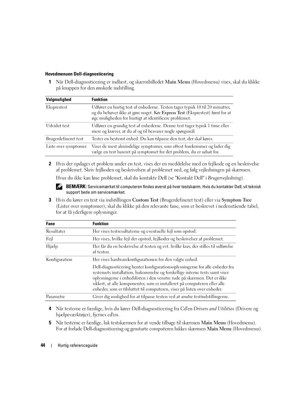 Dell KD727, PP21L manual Hovedmenuen Dell-diagnosticering, Valgmulighed Funktion, Fane Funktion 