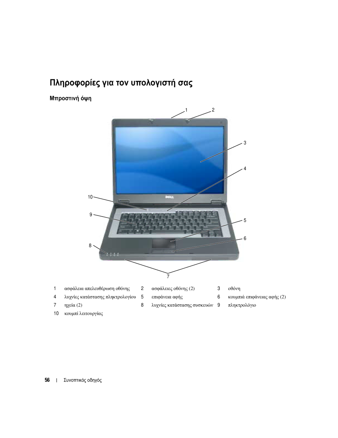 Dell KD727, PP21L manual Πληροφορίες για τον υπολογιστή σας, Μπροστινή όψη 