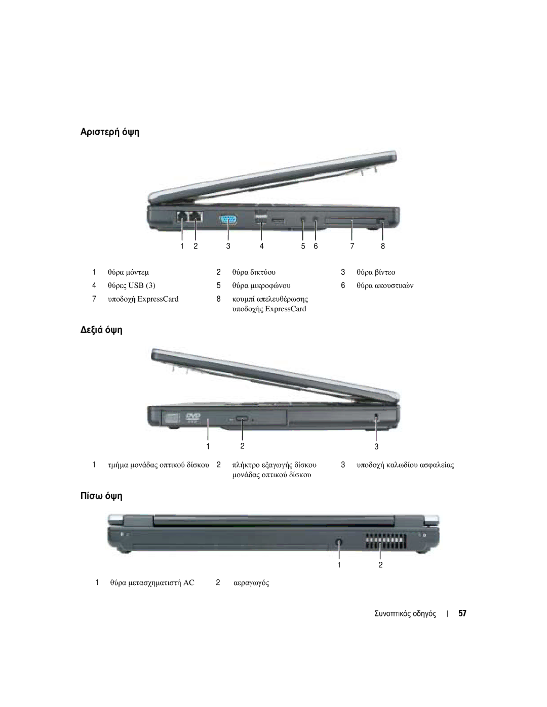 Dell PP21L, KD727 manual Αριστερή όψη, ∆εξιά όψη, Πίσω όψη 