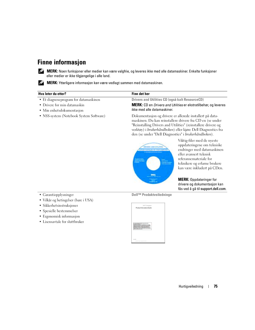 Dell PP21L, KD727 manual Finne informasjon, Drivers and Utilities CD også kalt ResourceCD, Drivere for min datamaskin 