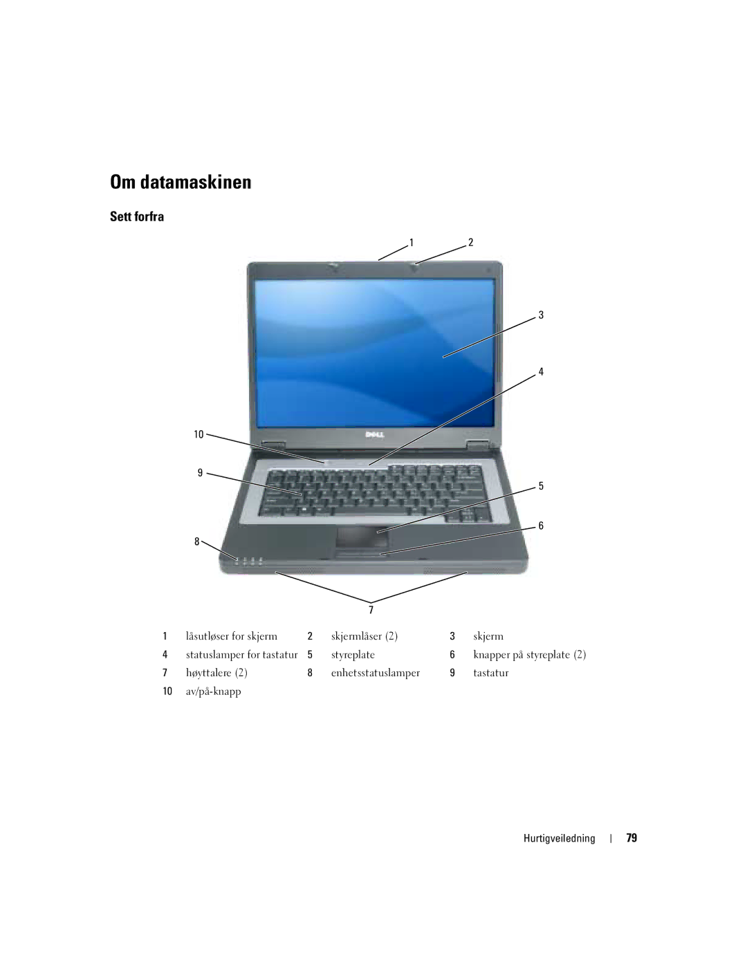 Dell PP21L, KD727 manual Om datamaskinen, Sett forfra 