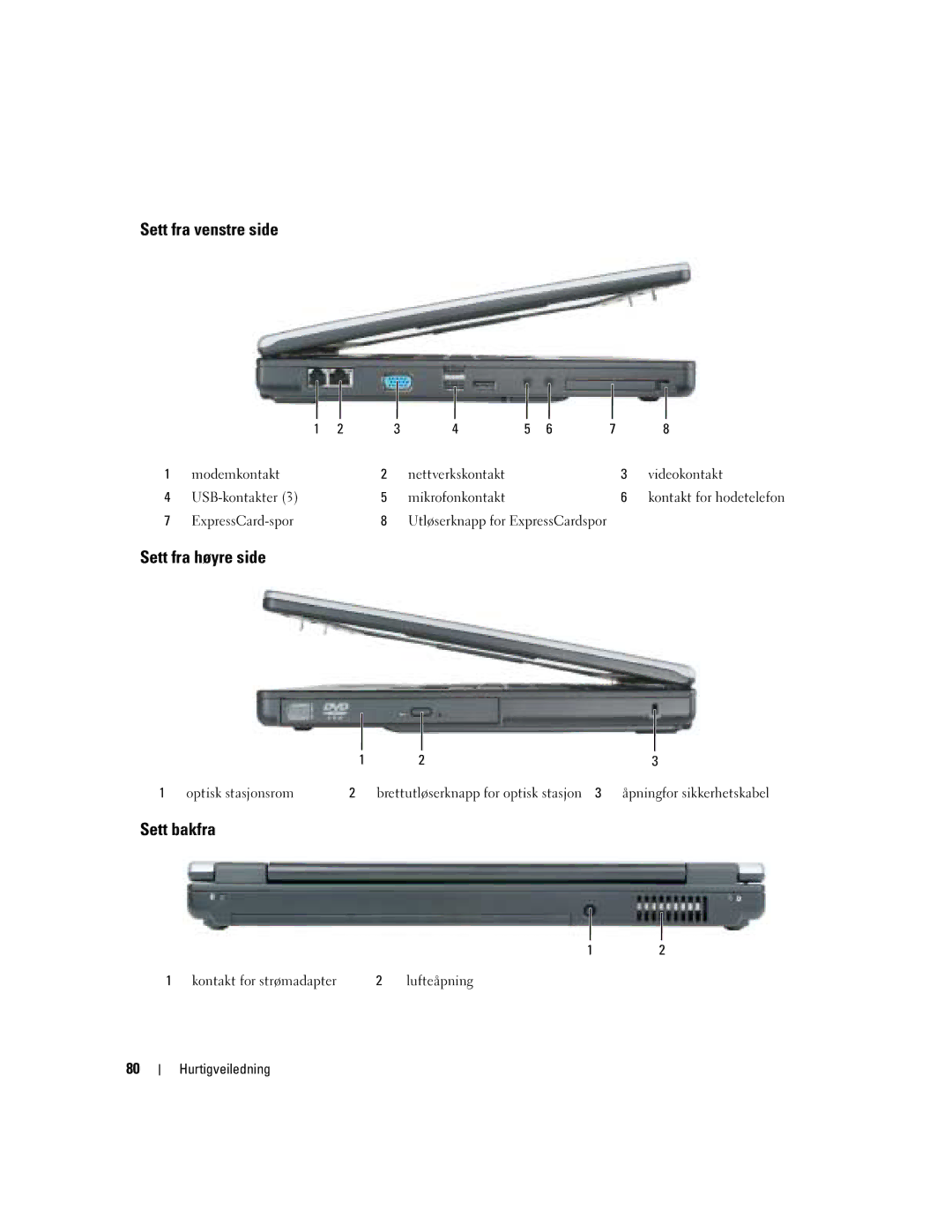 Dell KD727, PP21L manual Sett fra venstre side, Sett fra høyre side, Sett bakfra 