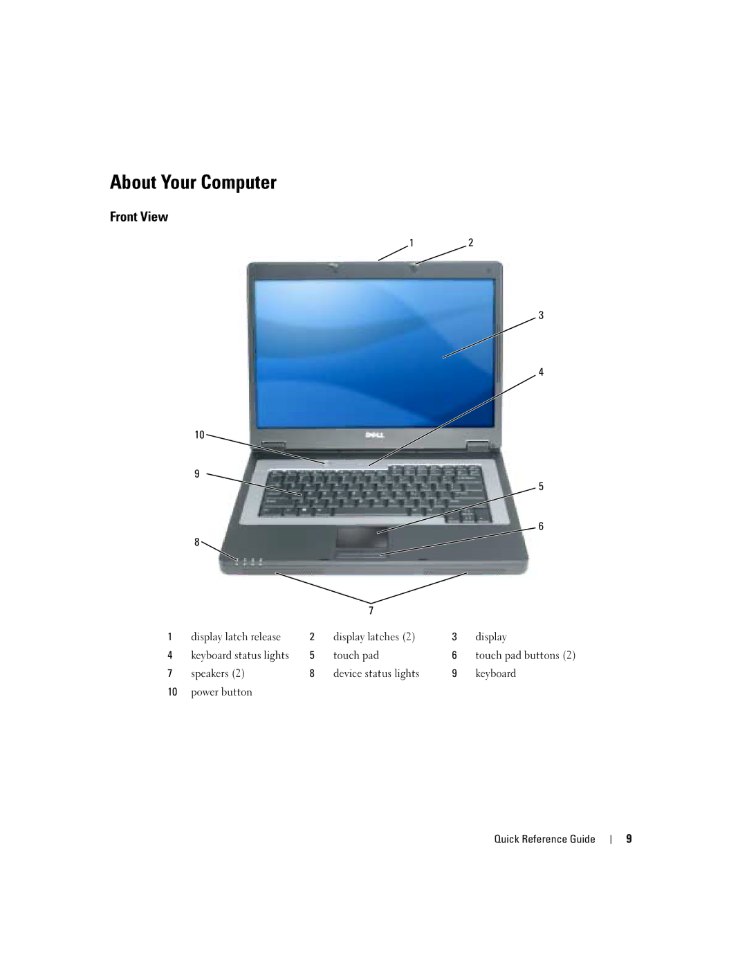 Dell PP21L, KD727 manual About Your Computer, Front View 