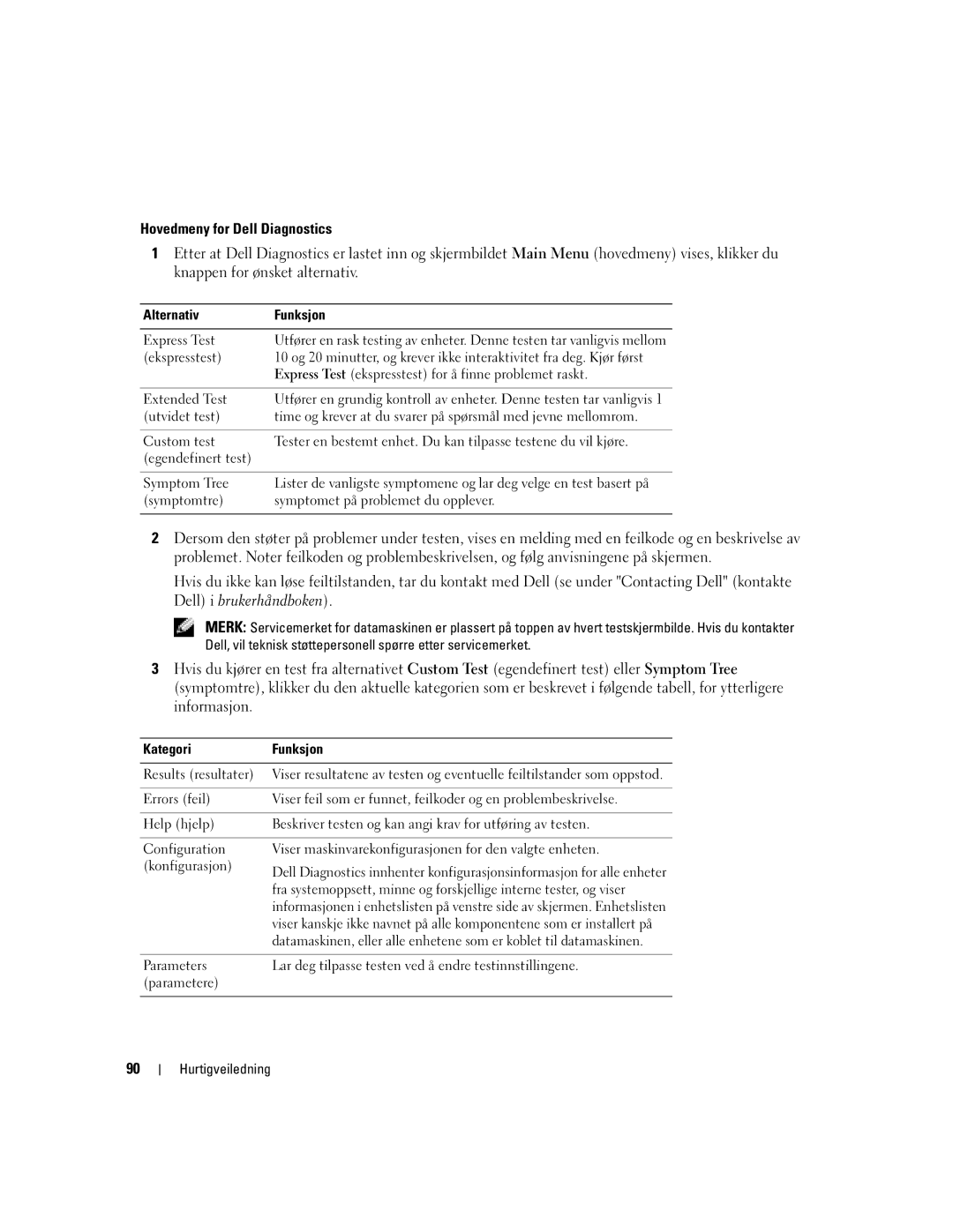 Dell KD727, PP21L manual Hovedmeny for Dell Diagnostics, Alternativ Funksjon, Kategori Funksjon 