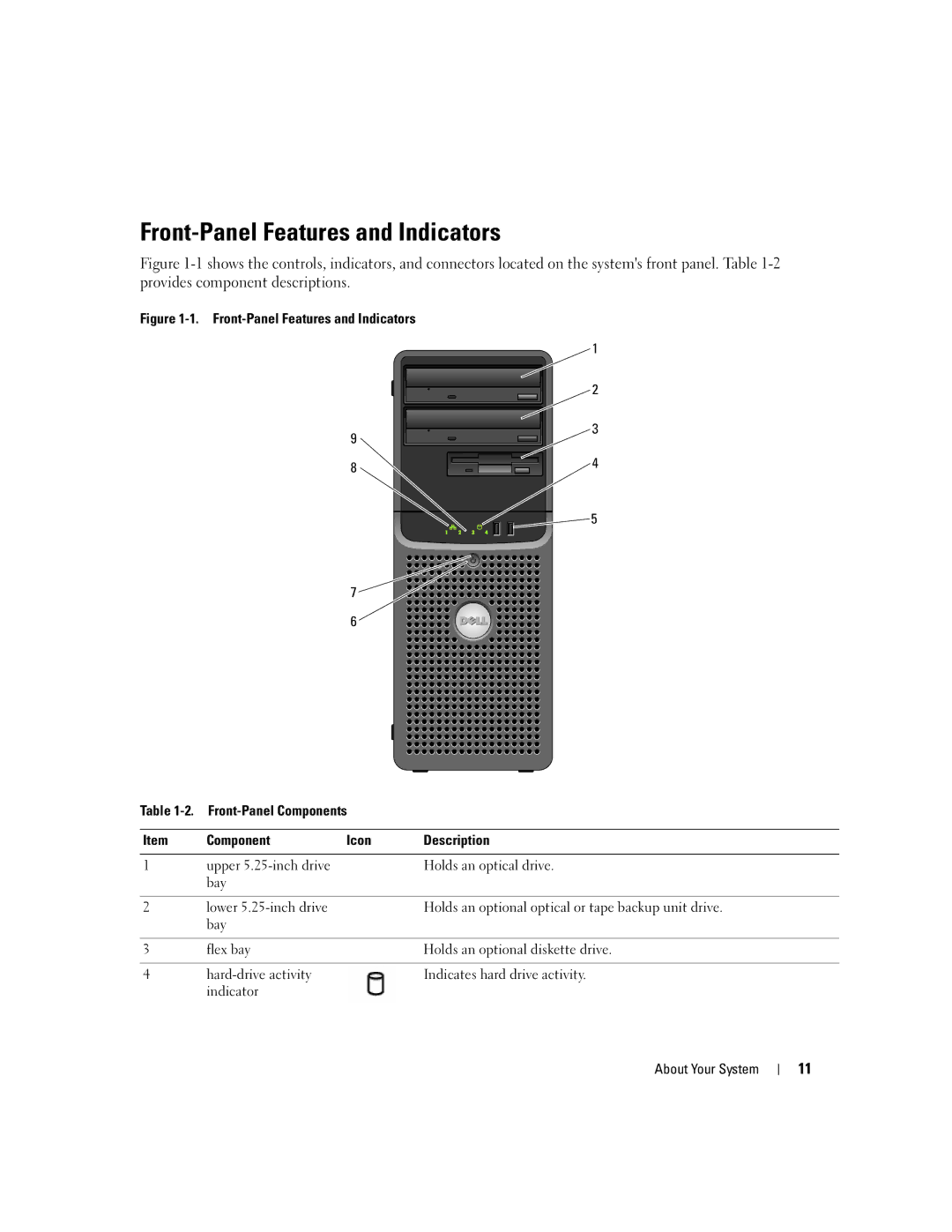 Dell KH934 owner manual Front-Panel Features and Indicators 