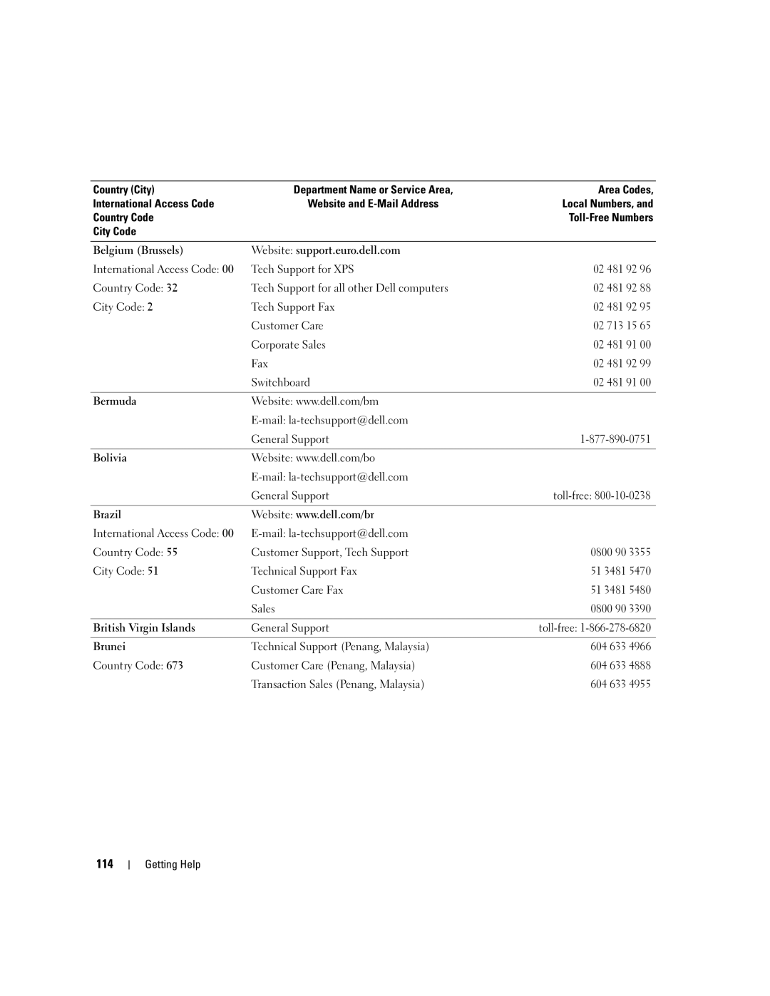 Dell KH934 owner manual 114, General Support Toll-free 