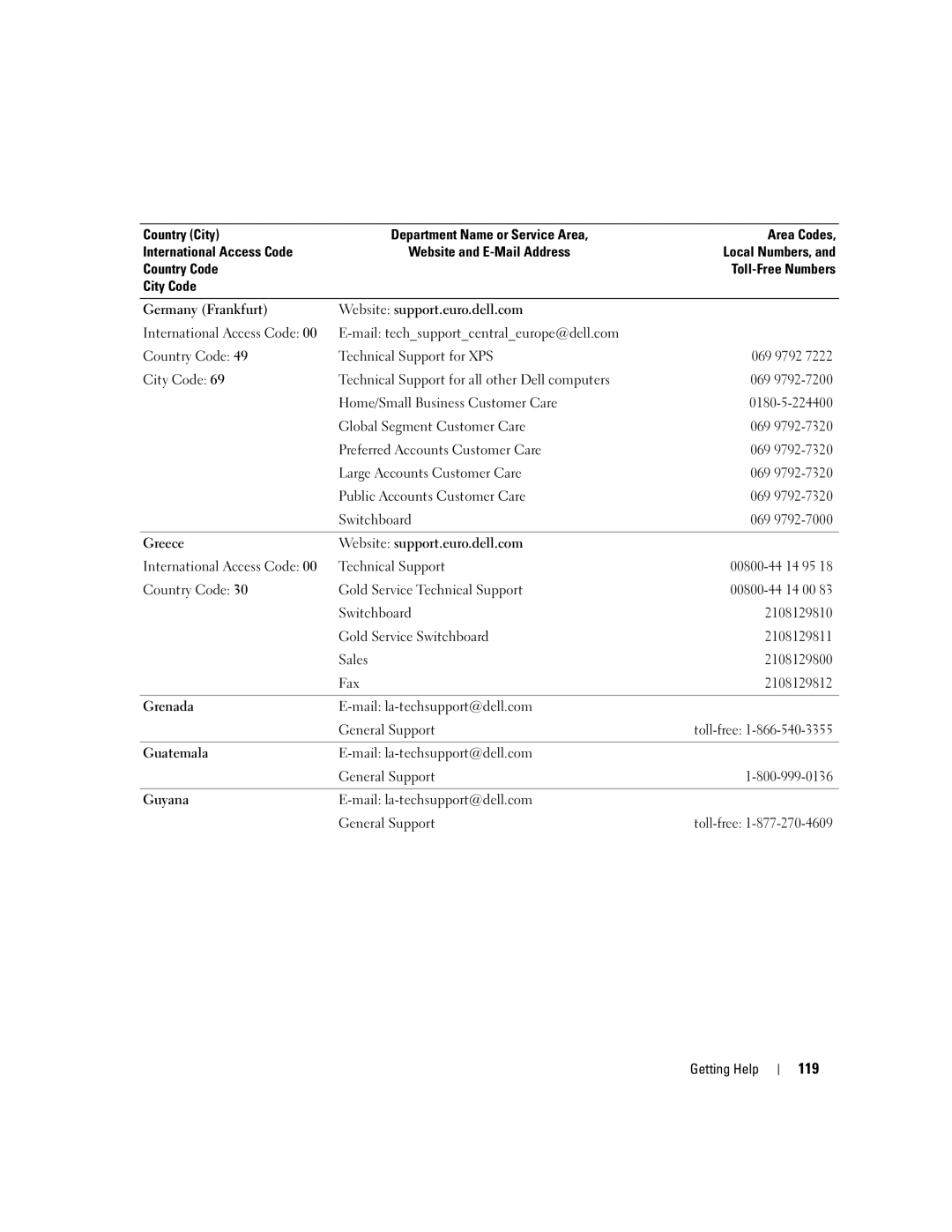 Dell KH934 owner manual 119 