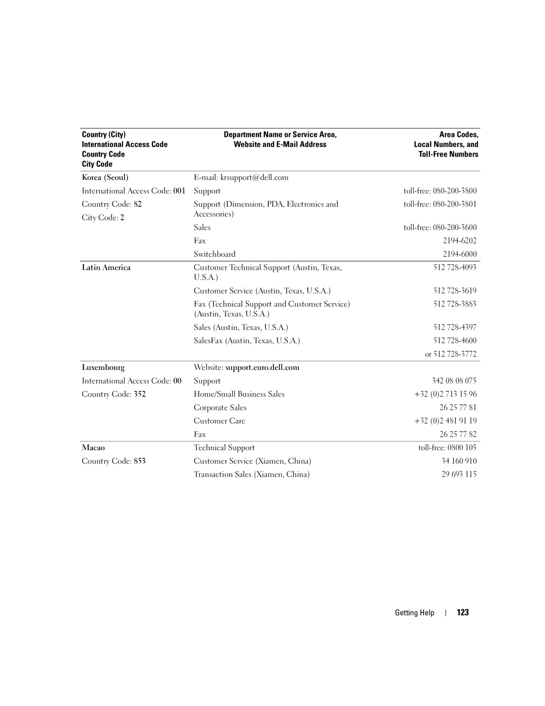 Dell KH934 owner manual 123, Mail krsupport@dell.com 