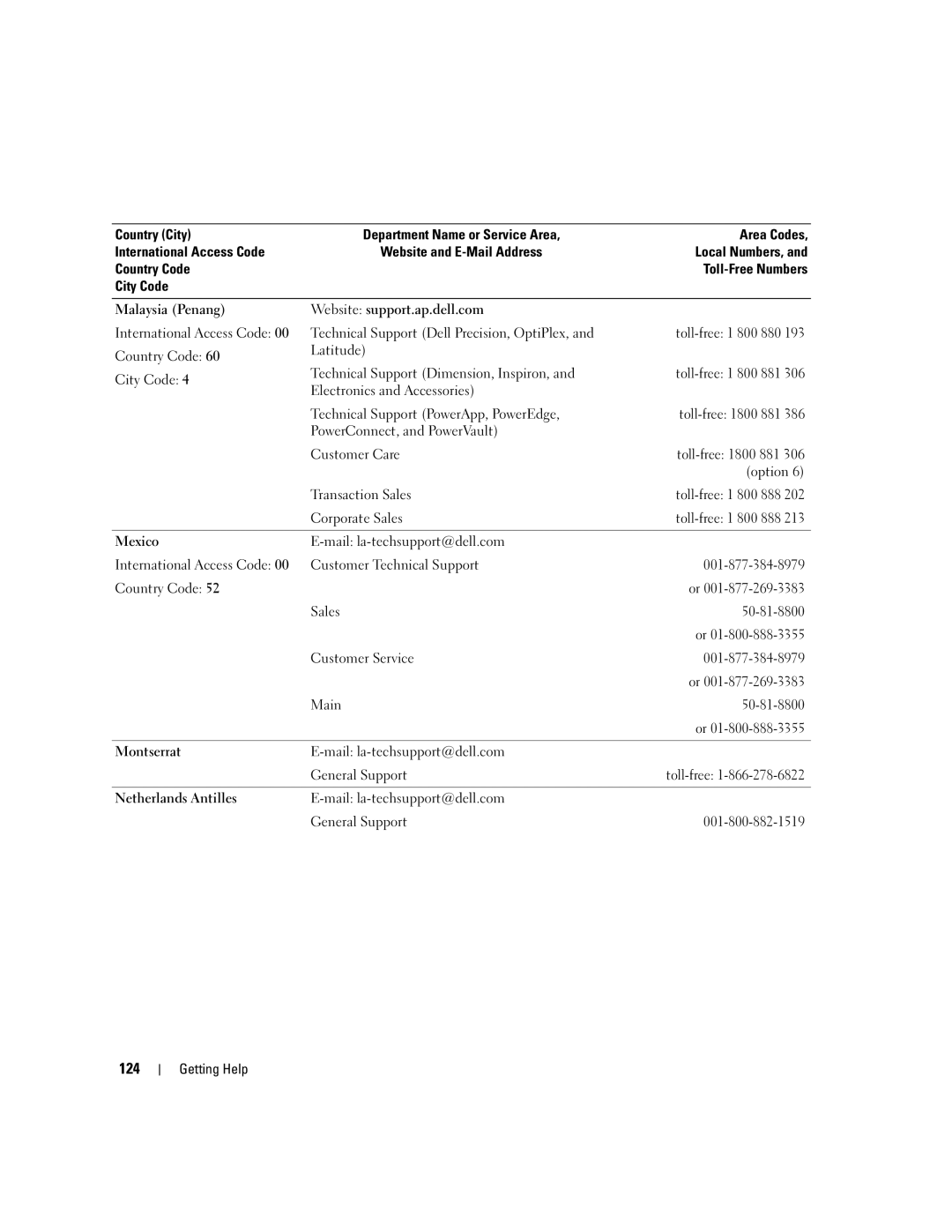 Dell KH934 owner manual 124, Mail la-techsupport@dell.com General Support 