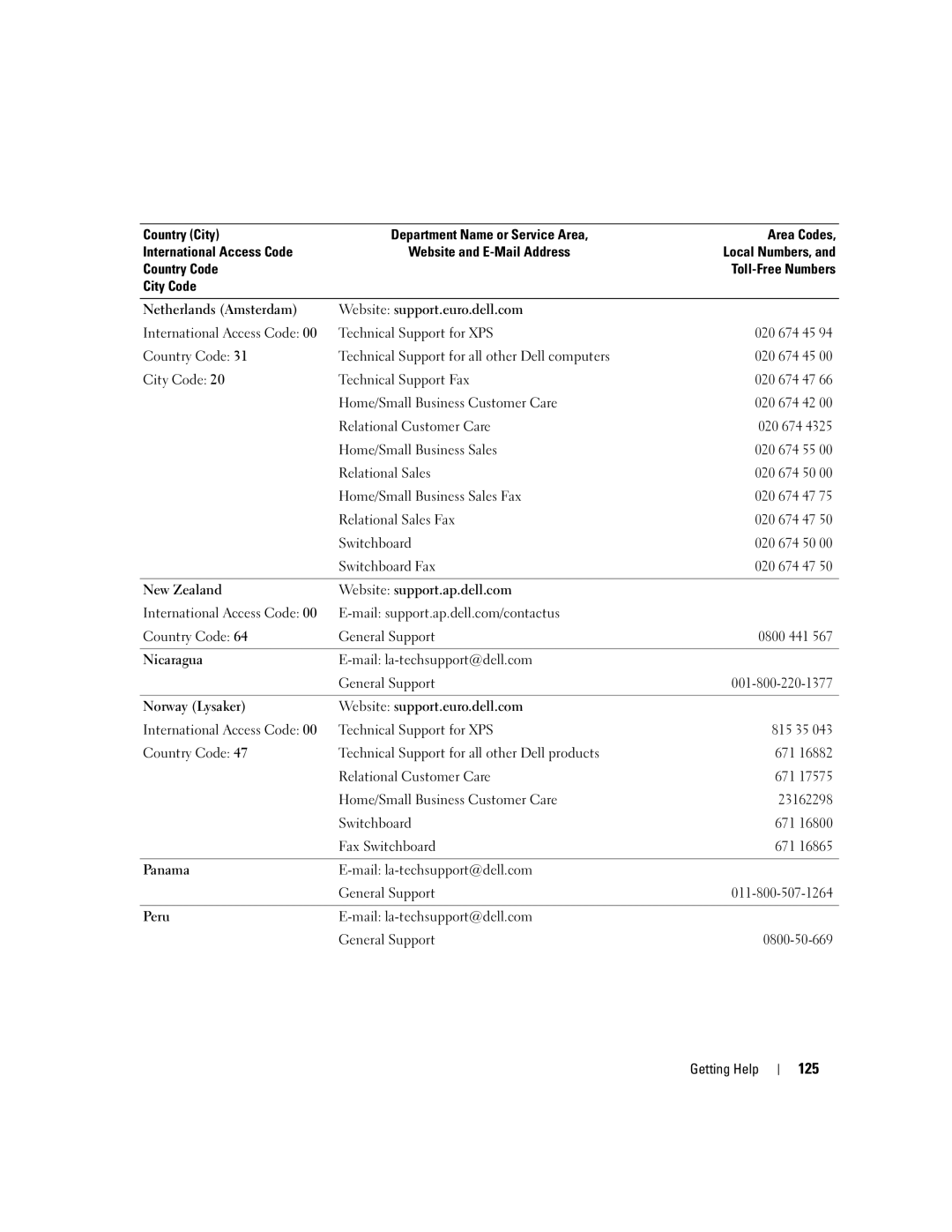 Dell KH934 owner manual 125 