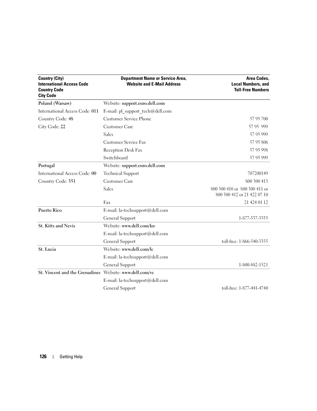 Dell KH934 owner manual 126, Fax 21 424 01 