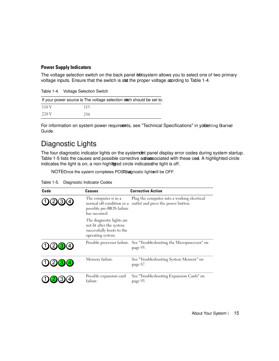 Dell KH934 owner manual Diagnostic Lights, Power Supply Indicators 