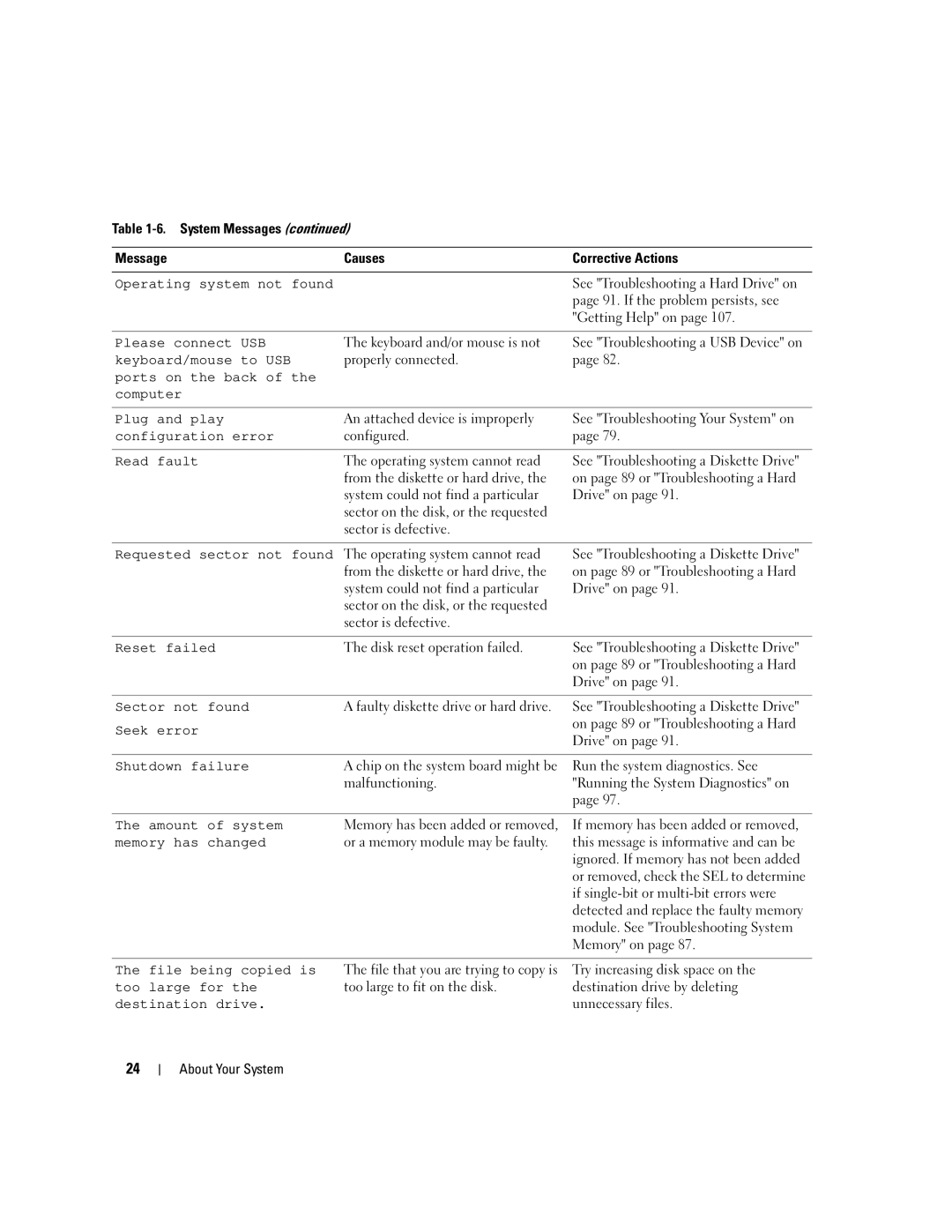 Dell KH934 owner manual If the problem persists, see, Getting Help on, An attached device is improperly, Configured 