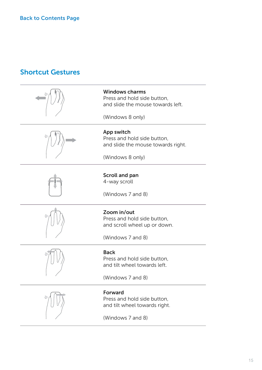 Dell KM714 owner manual Shortcut Gestures 