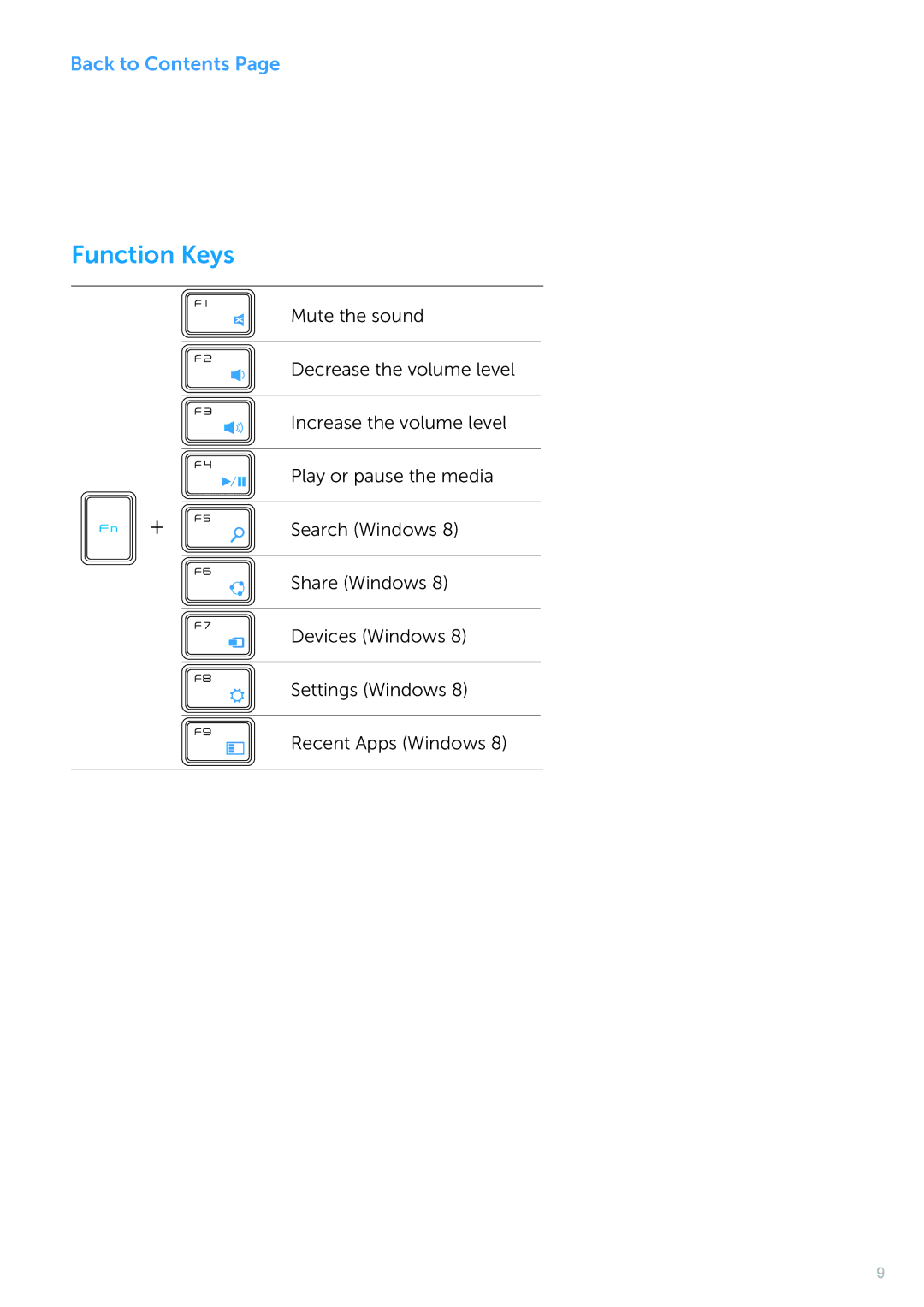 Dell KM714 owner manual Function Keys 