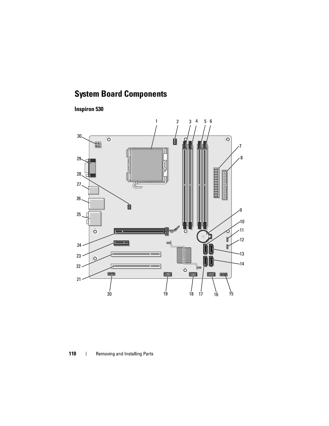 Dell 530c, KP338, 530b, 530d owner manual System Board Components, Inspiron, 110 