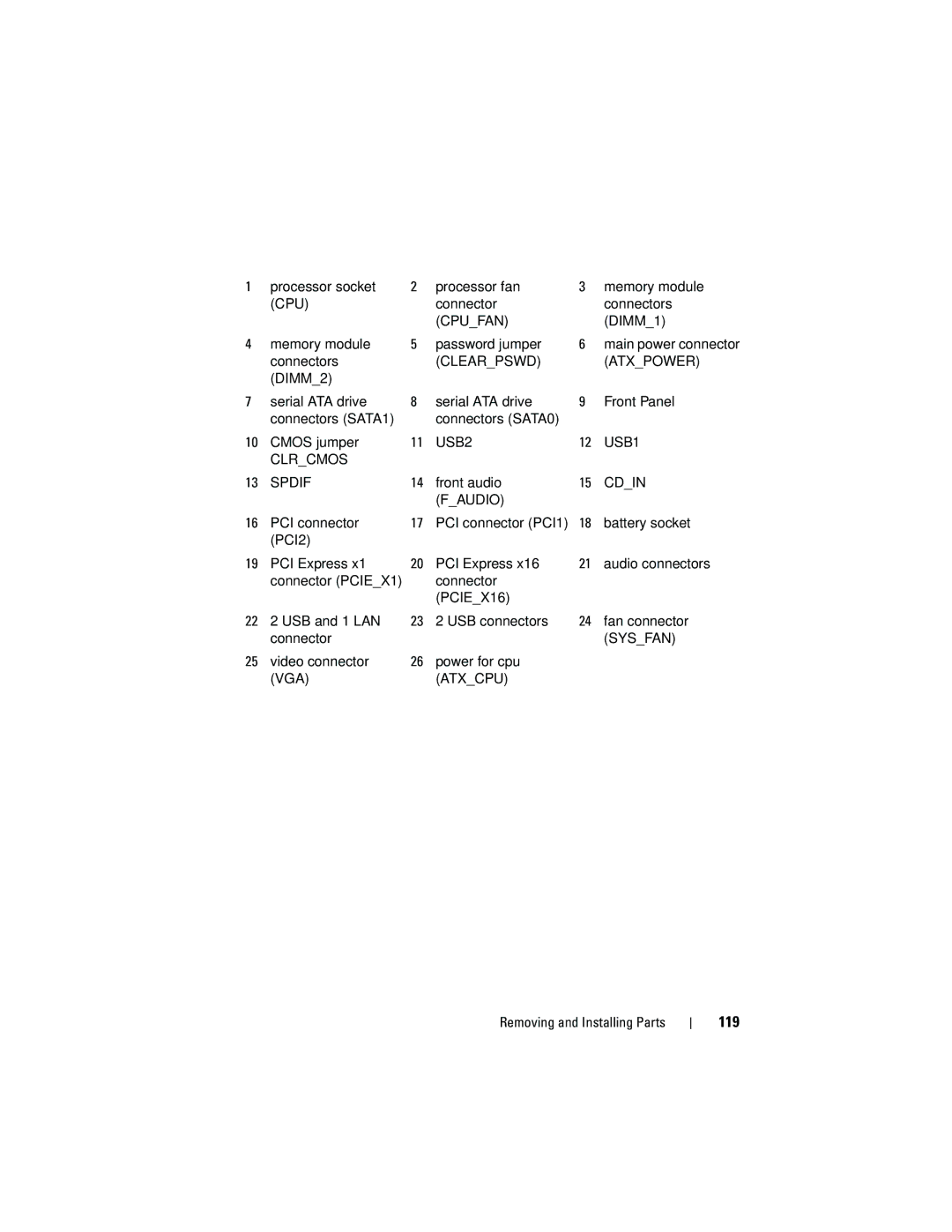 Dell 530d, KP338, 530b, 530c owner manual 119 