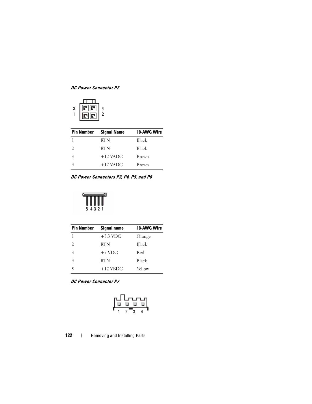 Dell 530c, KP338, 530b, 530d owner manual 122 