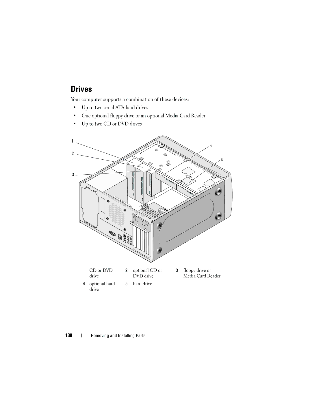 Dell 530c, KP338, 530b, 530d owner manual Drives, 138 