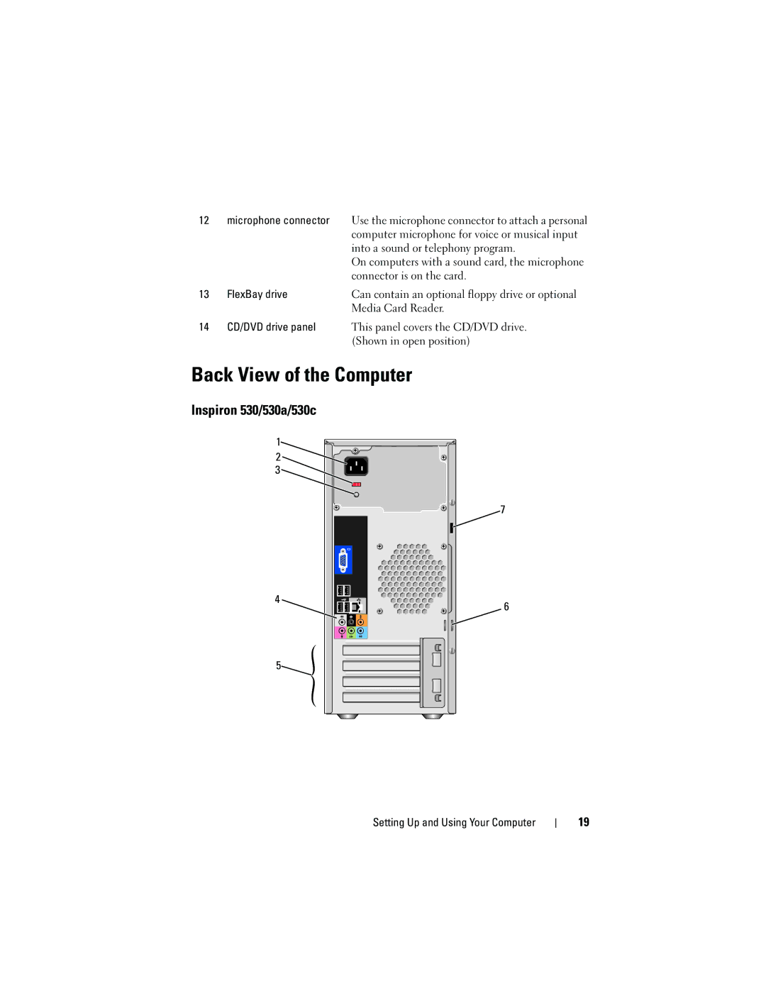 Dell 530d, KP338, 530b owner manual Back View of the Computer, Inspiron 530/530a/530c 