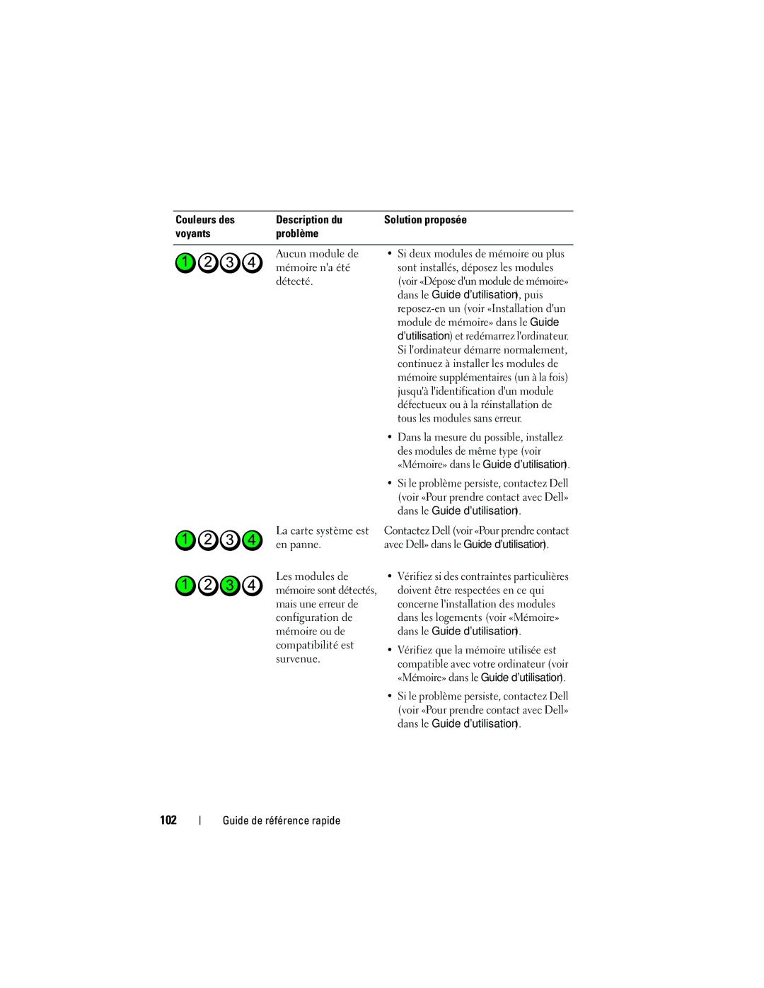 Dell KP542 manual 102, Dans le Guide dutilisation, puis 