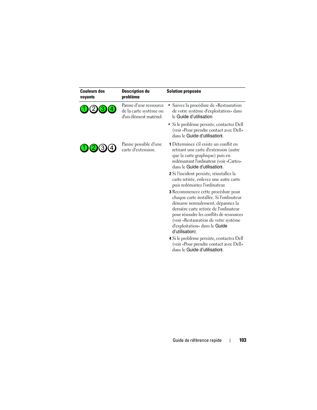 Dell KP542 manual 103 