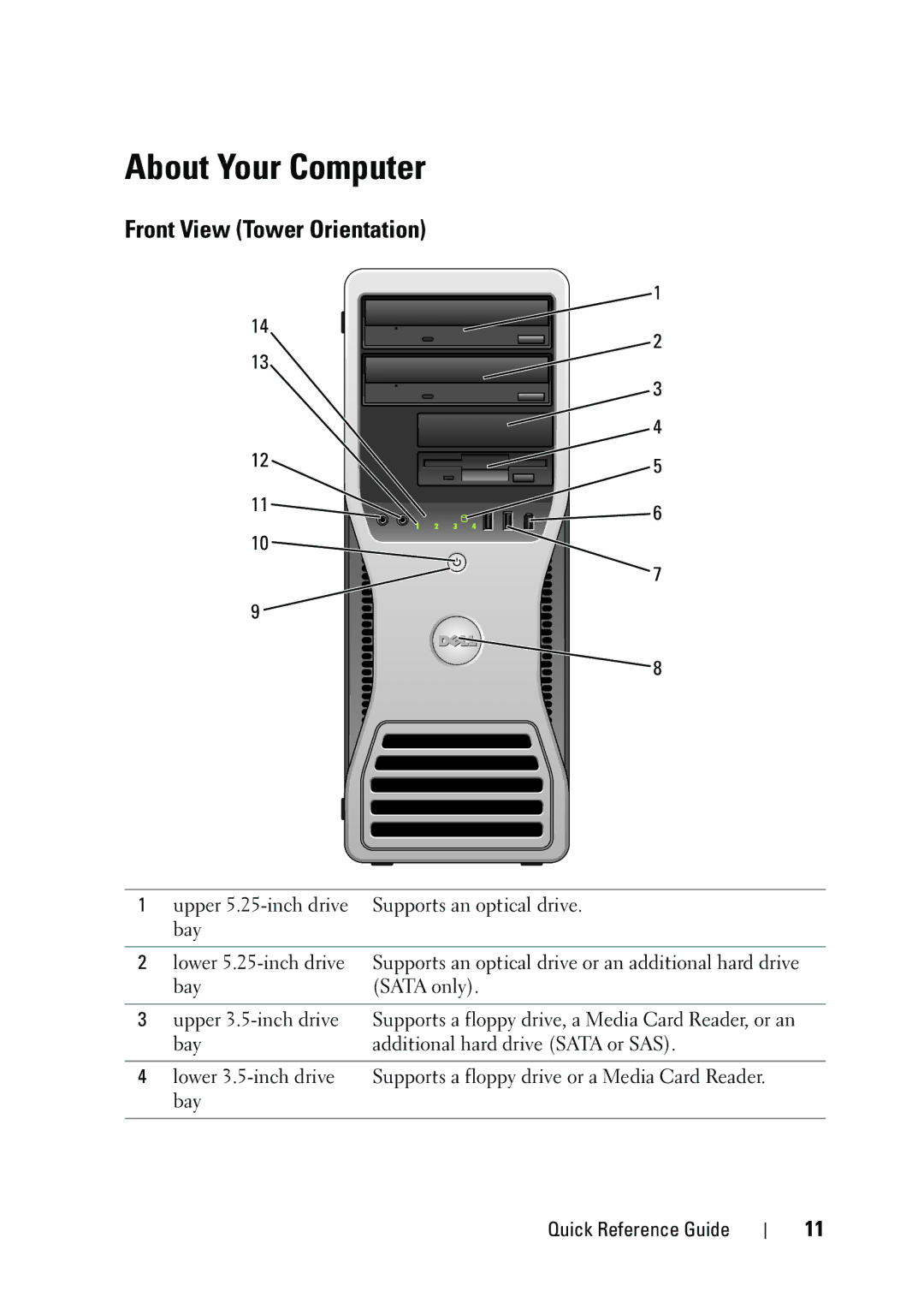 Dell KP542 manual About Your Computer, Front View Tower Orientation 