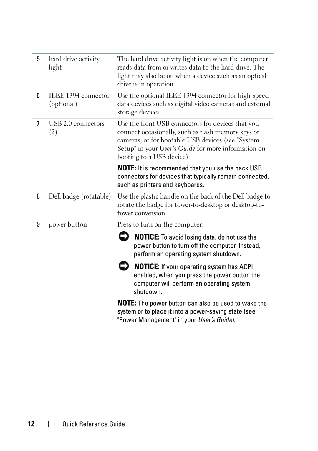 Dell KP542 manual Such as printers and keyboards 