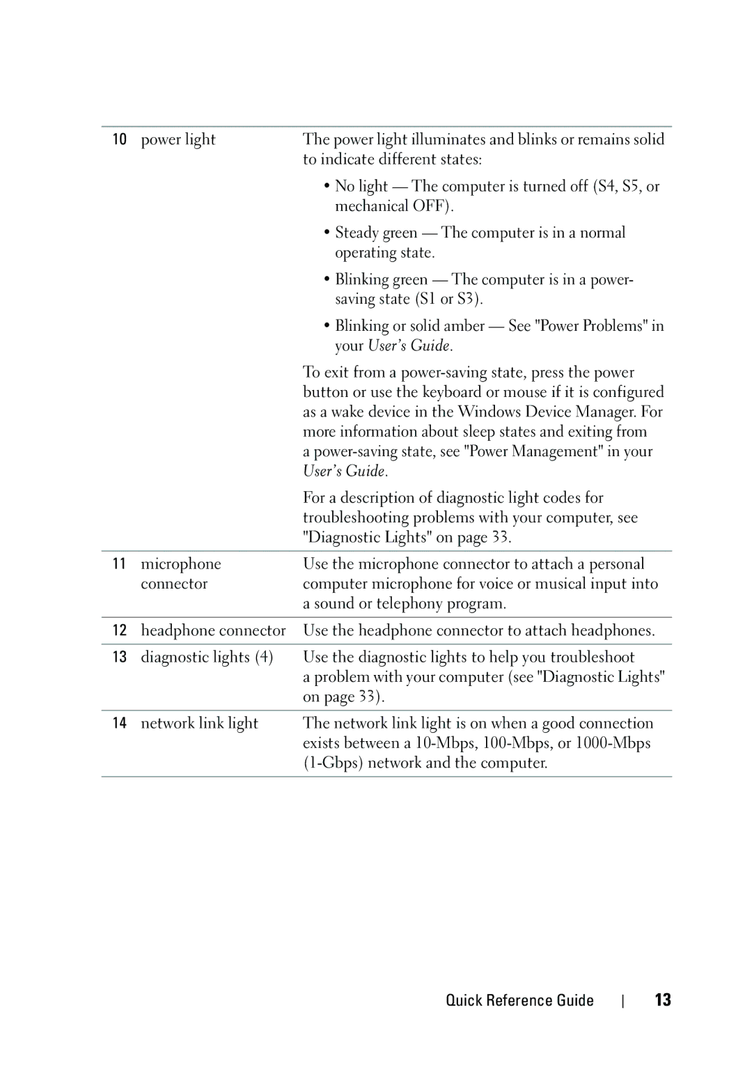 Dell KP542 manual Your User’s Guide 