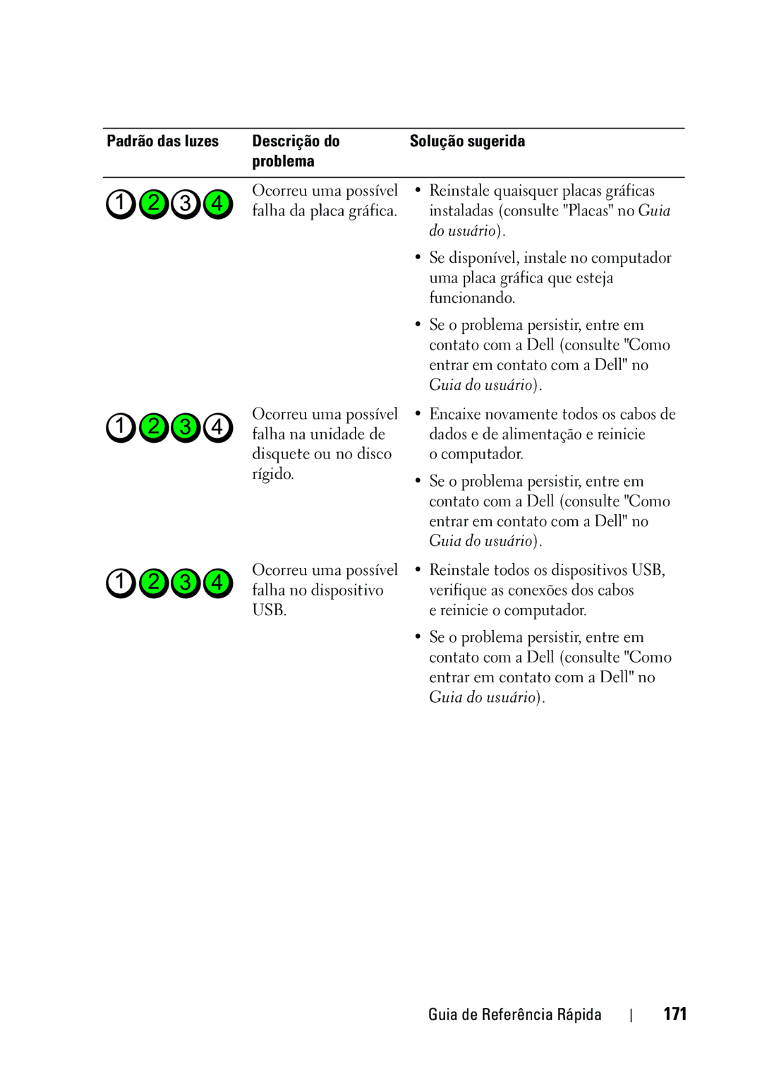 Dell KP542 manual 171, Do usuário, Uma placa gráfica que esteja, Funcionando, Reinicie o computador 
