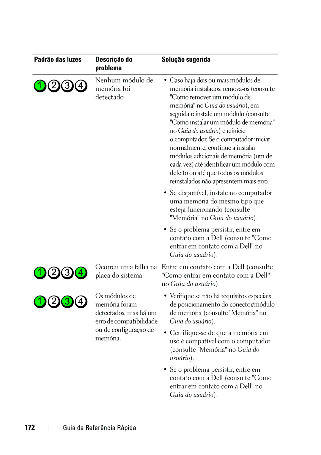 Dell KP542 manual 172, Usuário 